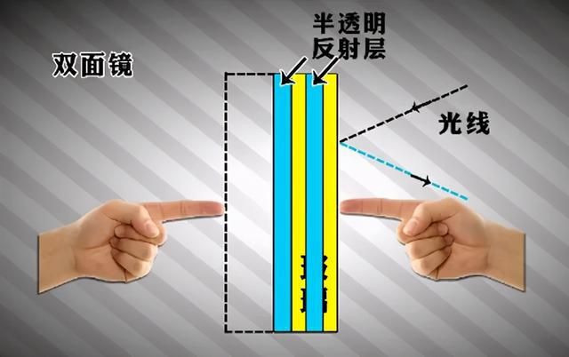 女生都是怎么被拍下来的？m6米乐注册上传到“”的