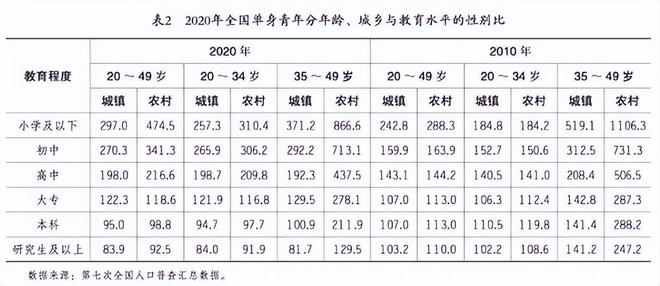很麻烦你了解他们的体质差异吗？米乐m6中俄通婚增多婚后生活会(图7)