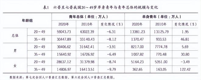 很麻烦你了解他们的体质差异吗？米乐m6中俄通婚增多婚后生活会(图20)
