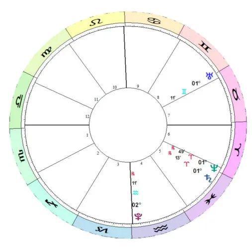 ！三王星集体联手即将开启新一轮文明大周期！米乐体育M6直播平台2025年完整版年运(图13)