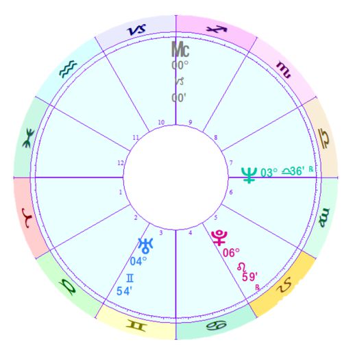 ！三王星集体联手即将开启新一轮文明大周期！米乐体育M6直播平台2025年完整版年运(图5)