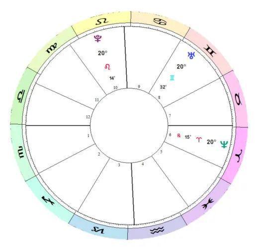 ！三王星集体联手即将开启新一轮文明大周期！米乐体育M6直播平台2025年完整版年运(图7)