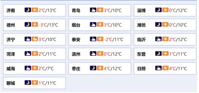 取消；山东将身份证换领期限放宽至6个月米乐m6网站齐鲁早报｜门诊预交金即将(图9)