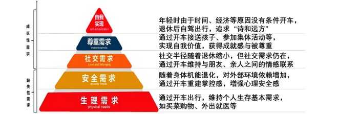全：岁月稳驾重阳同行敬老节谈老年人驾车安(图2)