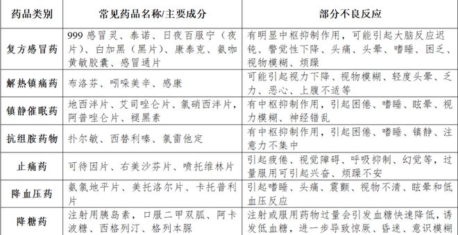 全：岁月稳驾重阳同行敬老节谈老年人驾车安(图3)