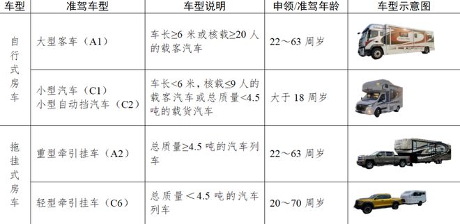 全：岁月稳驾重阳同行敬老节谈老年人驾车安