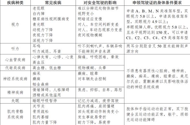 全：岁月稳驾重阳同行敬老节谈老年人驾车安(图4)